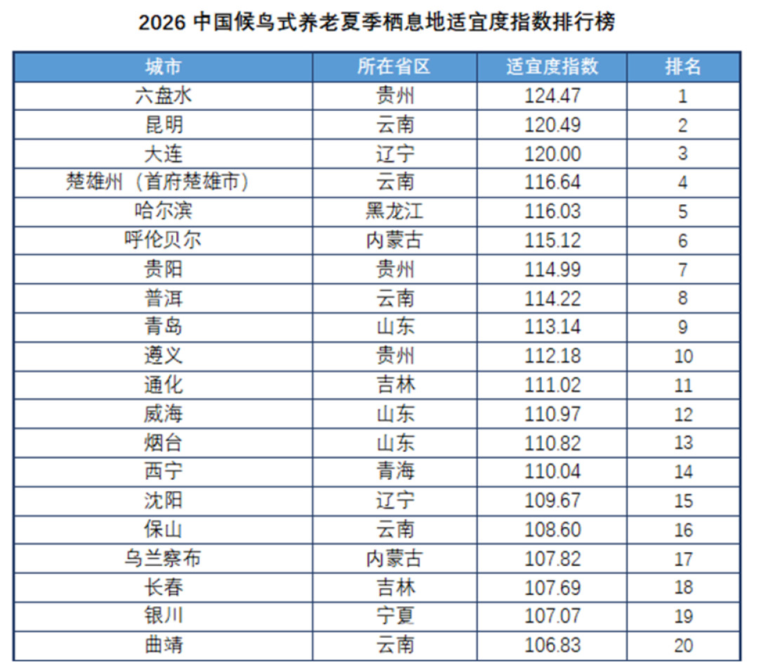 2026夏季