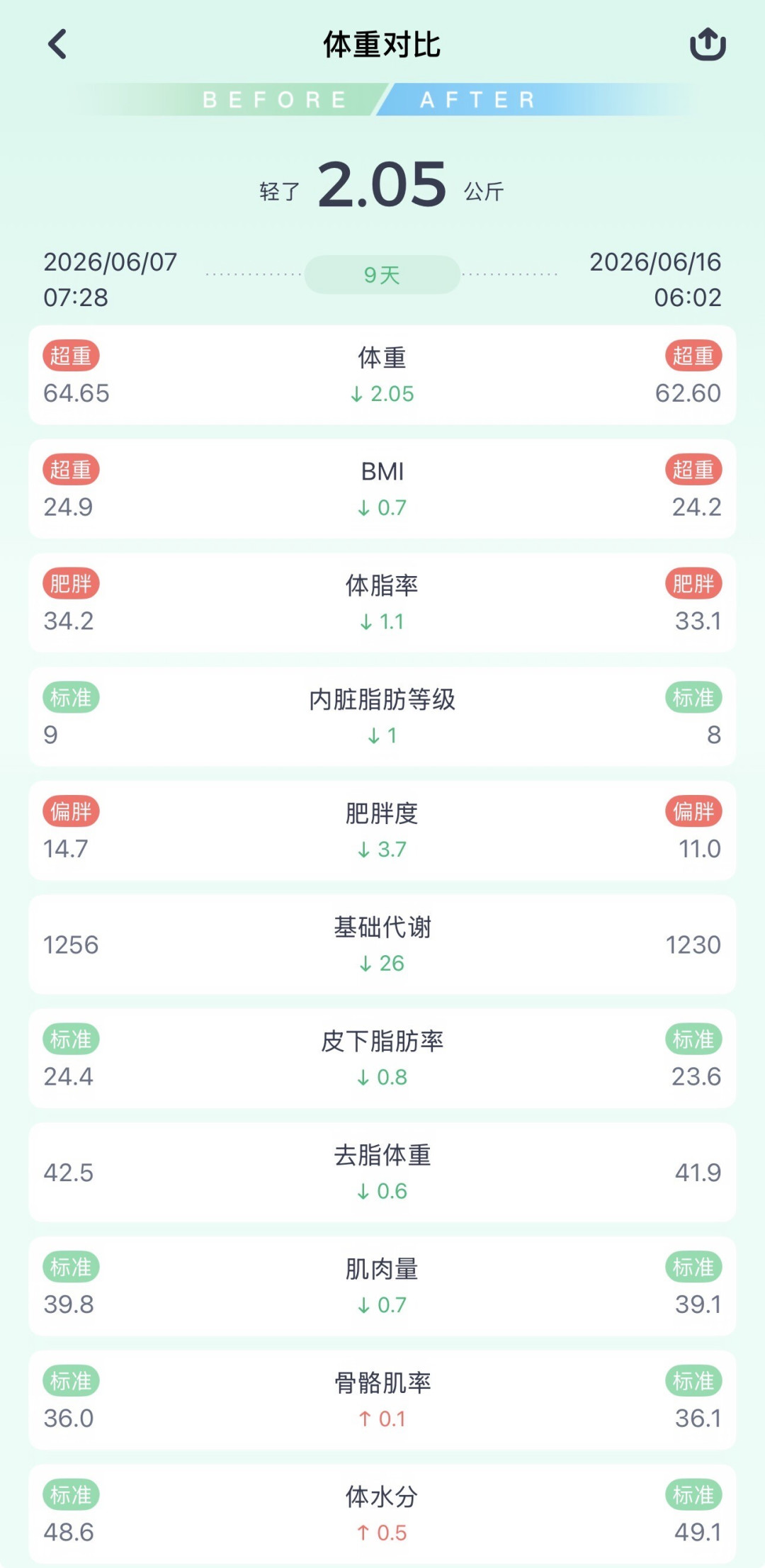 200万人围观的“人粮”，医生的提醒也来了：这种爆火备餐法，哪些值得抄、哪些是坑