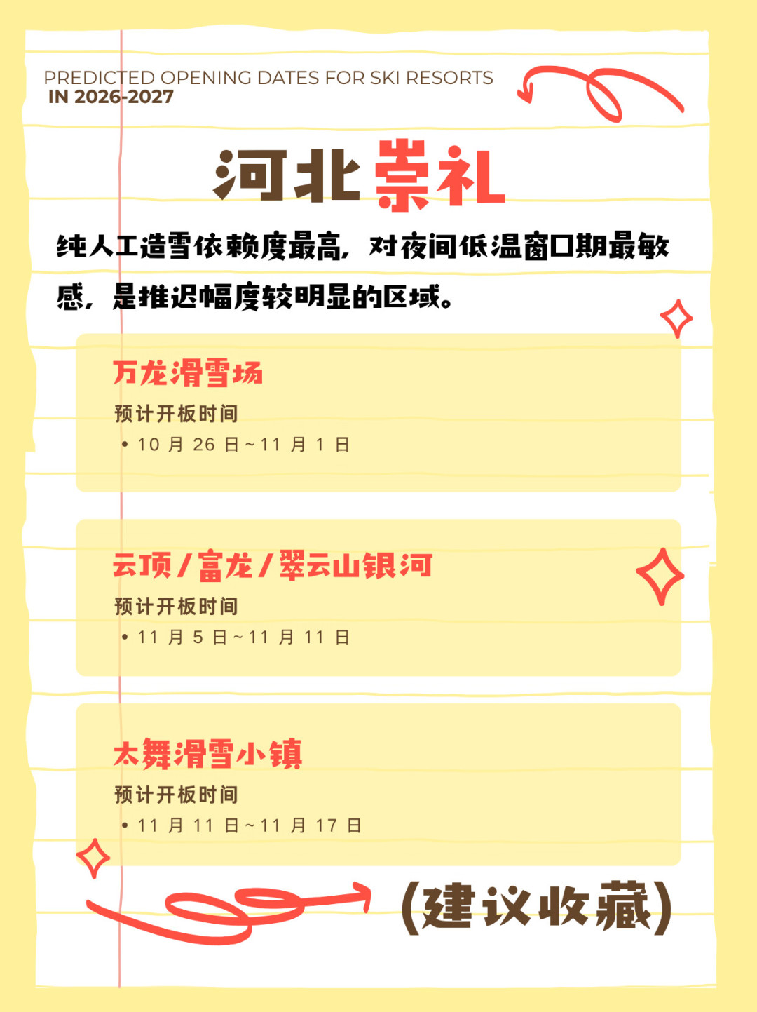 北大湖早鸟降价了,但窗口只有5天:26-27雪季怎么囤票不吃亏?4大雪场规则一次对比清楚