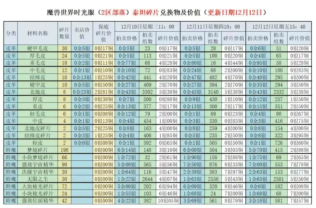 Classic+文件进了国服CDN,但别急着卸号等:怀旧服玩家的窗口期该做与不该做清单