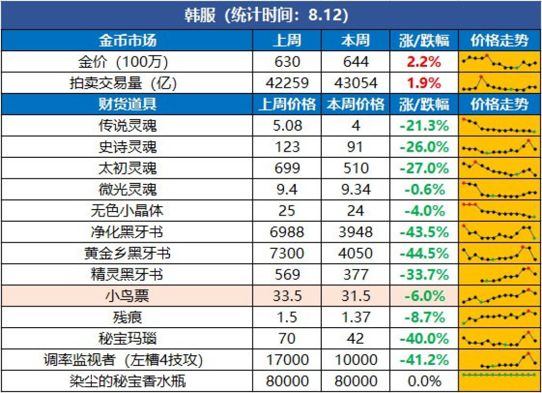 米歇尔倒计时19天,阿修罗备战清单:普通12万与困难13万是两种玩法