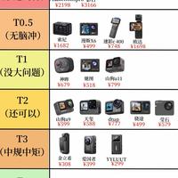 运动相机选购｜一张图理清各档位怎么选
