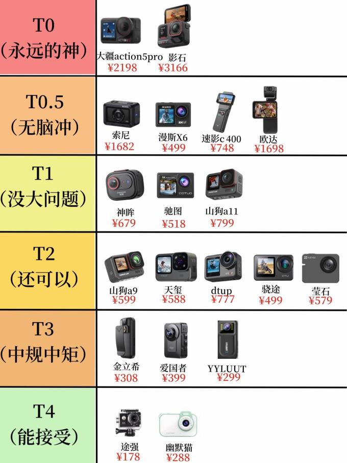 大疆摄像机