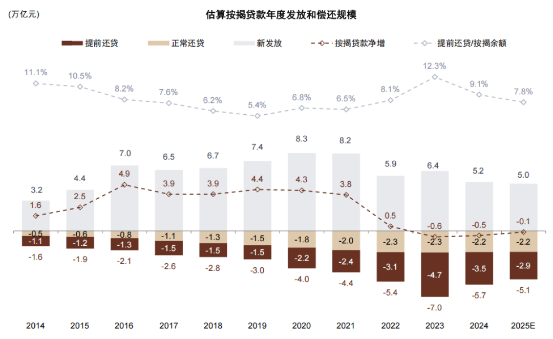 7月6300亿存款“搬家”:你家定期今年到期,先别急着点“自动转存”
