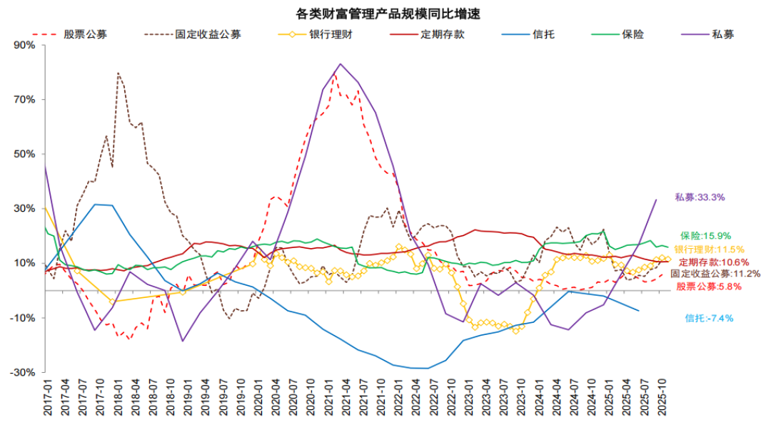 7月6300亿存款“搬家”:你家定期今年到期,先别急着点“自动转存”