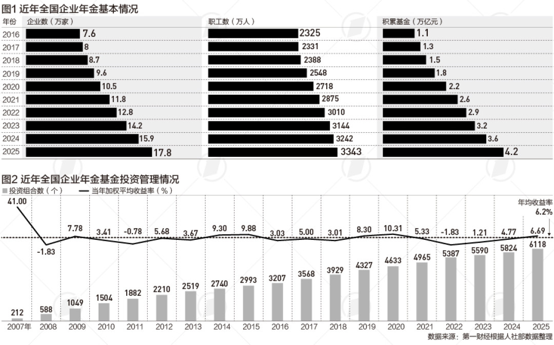 对账网上流传的四个提前退休数字:从100万到757万,差在三个没人算的变量
