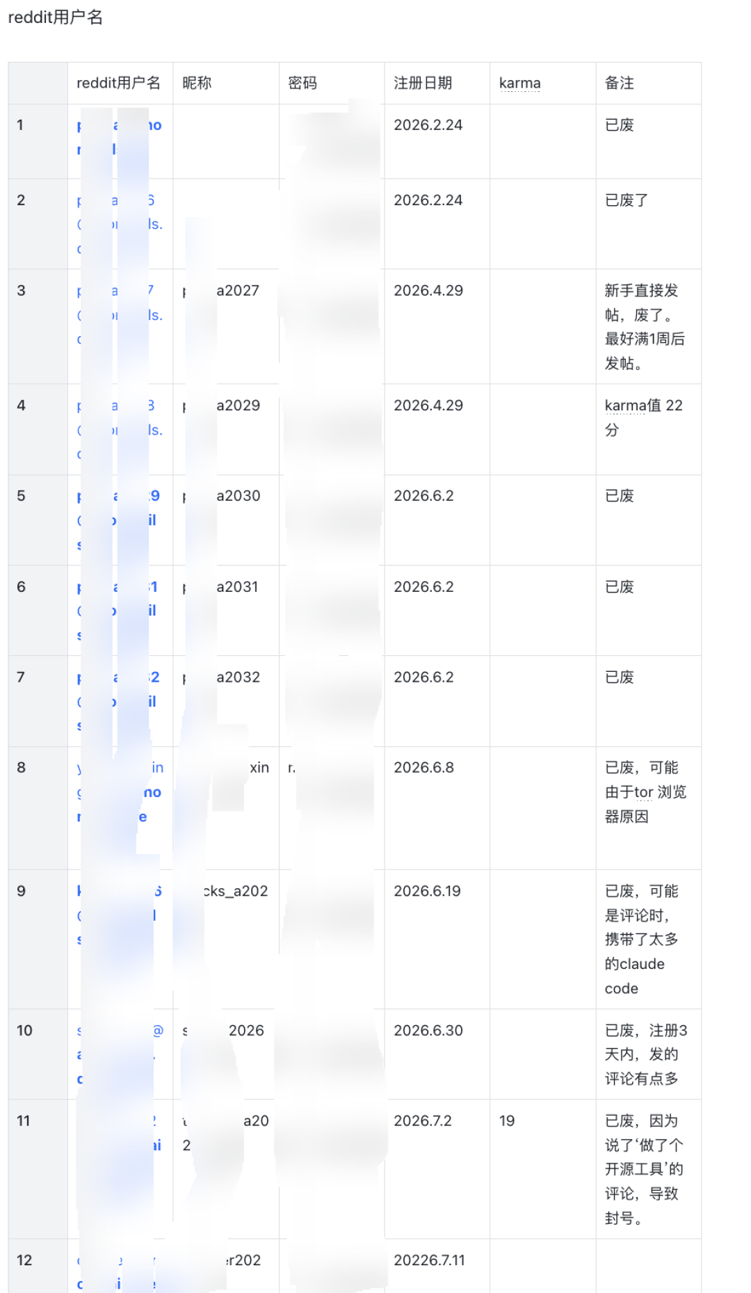 1600 Karma也保不住号:Reddit八月封号潮来了,弃号前先看清这份保号清单