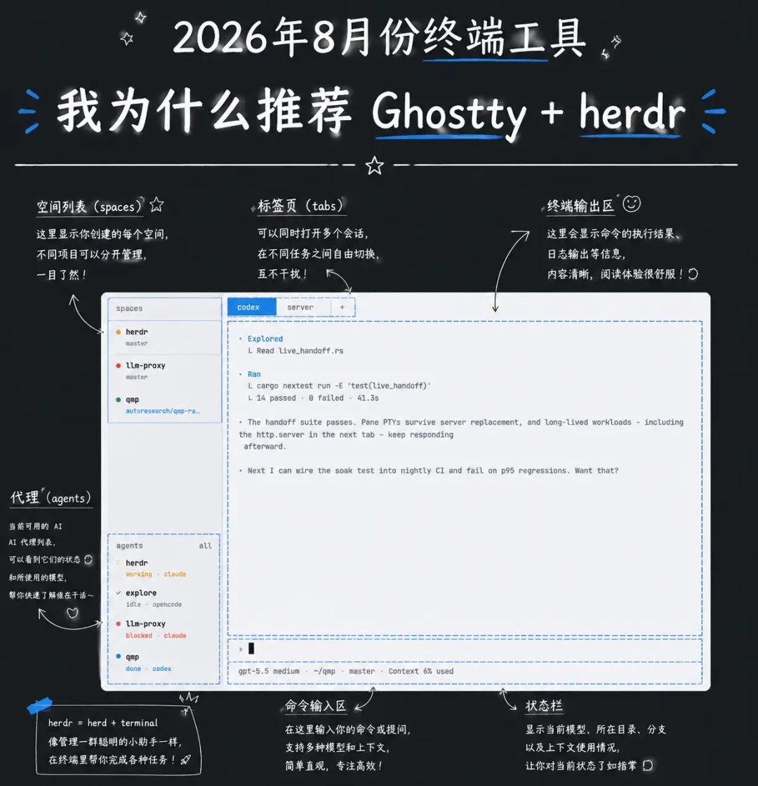 同时开25个Claude Code之后,终端变成了AI Agent的牧场