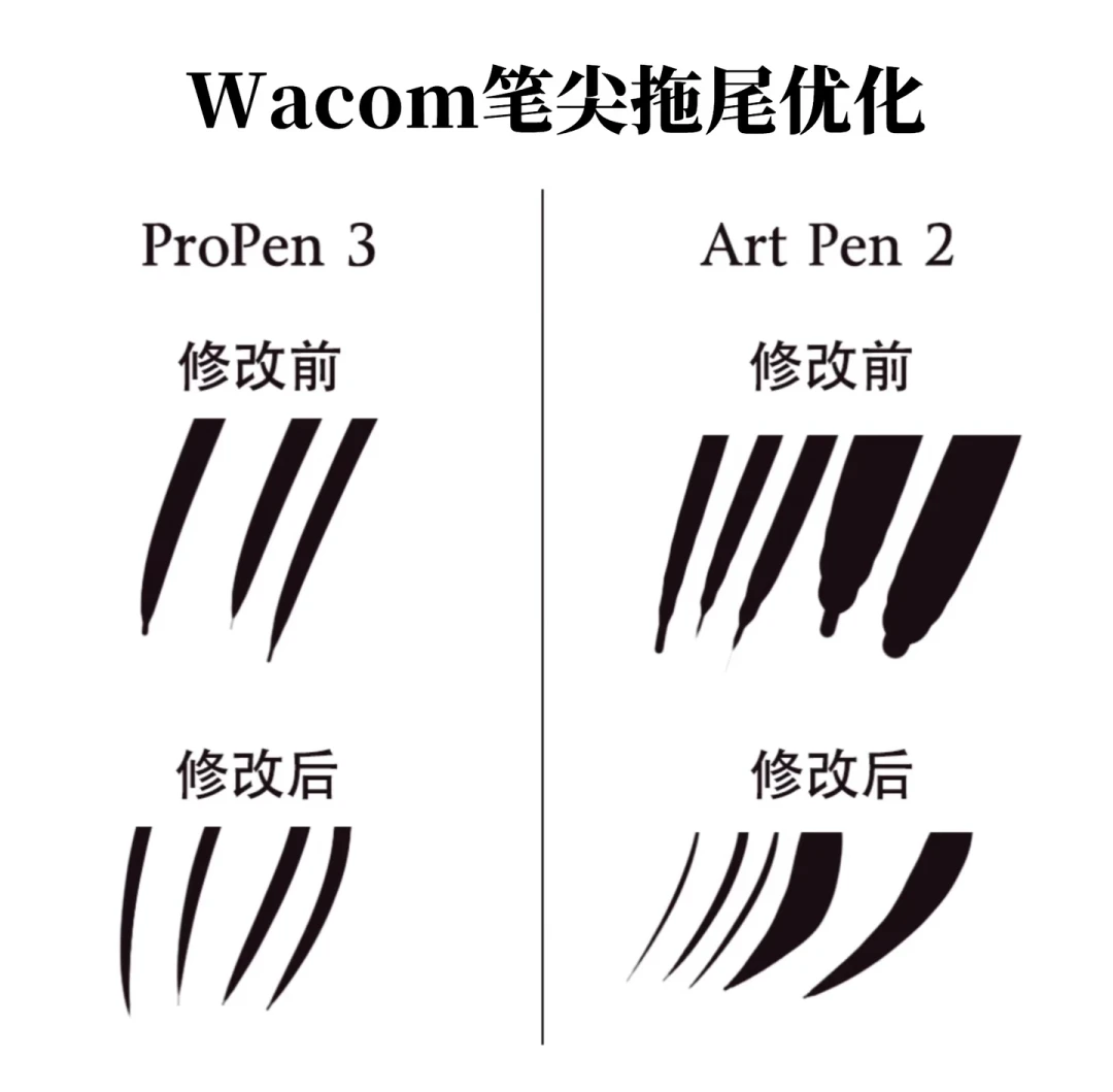 Wacom Art Pen 2上市三个月：819元的「转笔」很香，但兼容性、驱动、笔芯这些坑要先看清