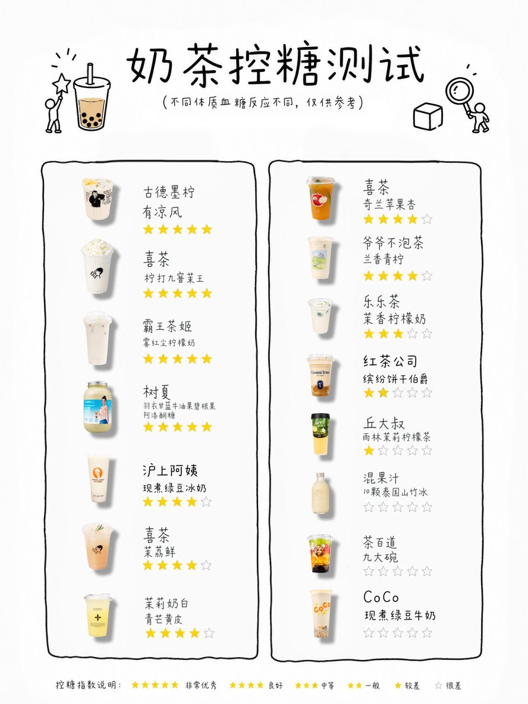 获批一年却难见货架：下一代代糖阿洛酮糖，其实已经藏进你的奶茶杯了