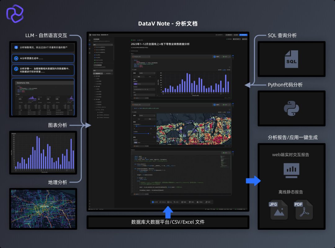 “AI 10分钟把Excel变成可视化图表”火了,先别急着报课:看清3条路线和4个坑