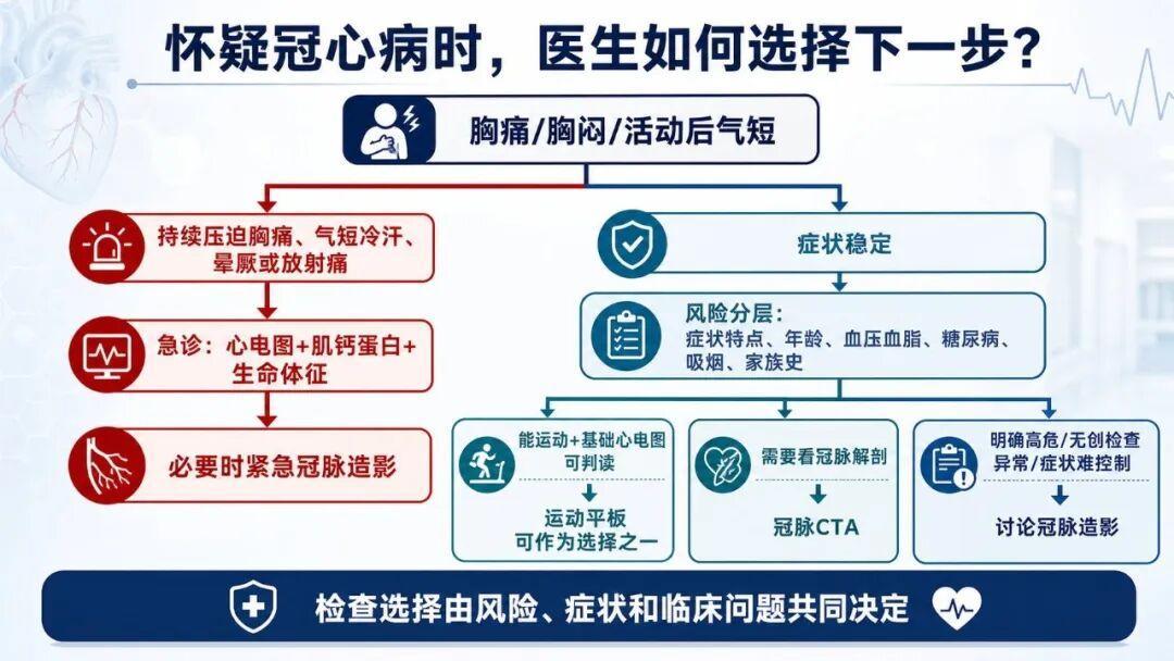 全马255、静息心率44，却在57岁心梗离世：跑者的心脏，到底该查什么？