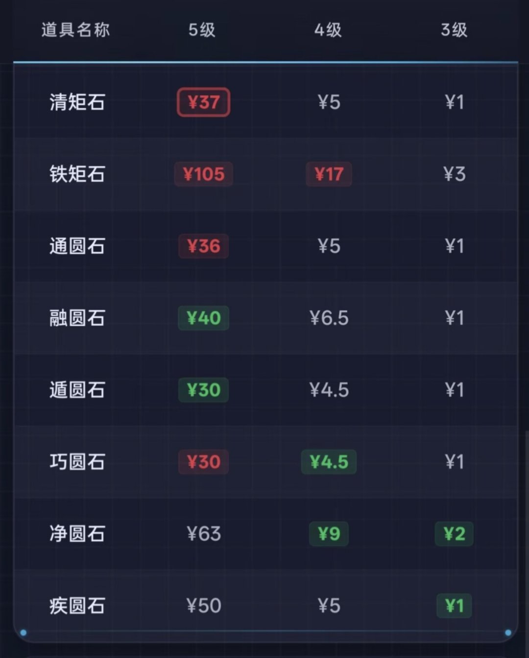 古墓迷途9月2日新版本值得回坑吗?体验服信息全看完,先给急的人泼盆冷水