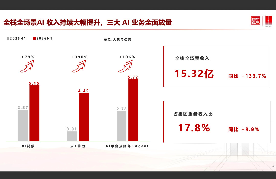 业绩预增275%却跌停:中报季最后一周,“好业绩”的成色怎么分辨