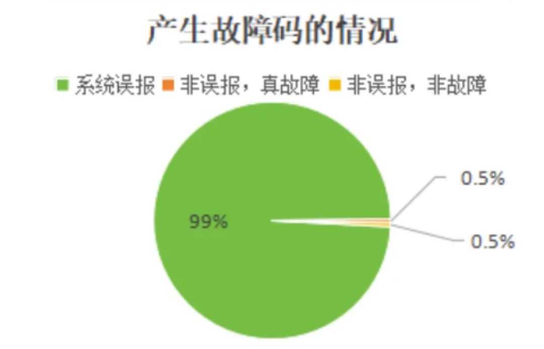 汽车刷隐藏：哪些能刷、哪些别碰，自己刷还是花钱进店？