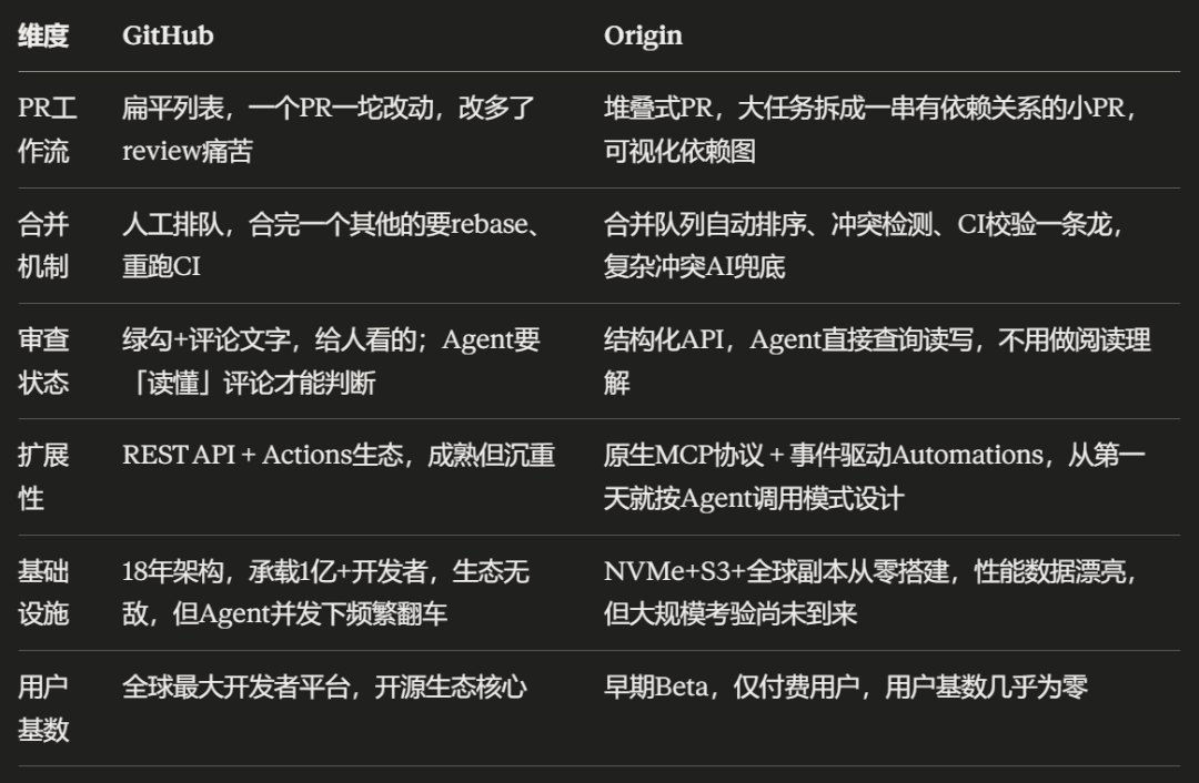 Jira 工单能直接派给 Cursor 了,可两天后 Cursor 就被 SpaceX 收了:这条流水线现在该不该开