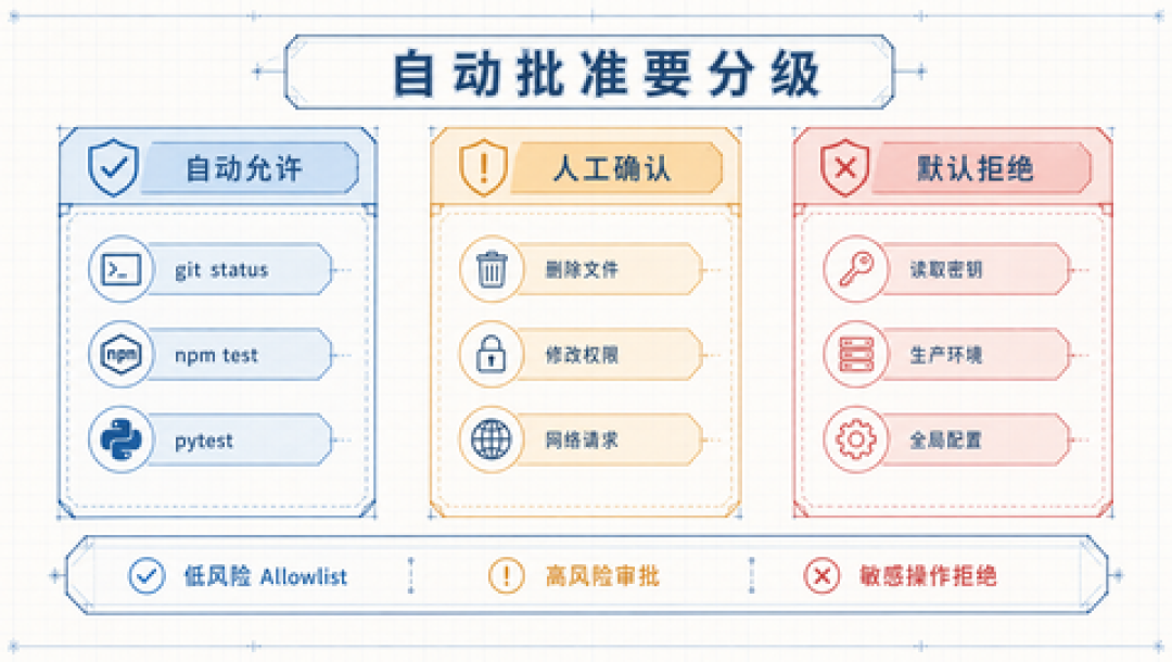 44%的AI代码带漏洞,AI补丁靠谱率仅26%:OpenAI都停训了,你的AI编程还能信多少?