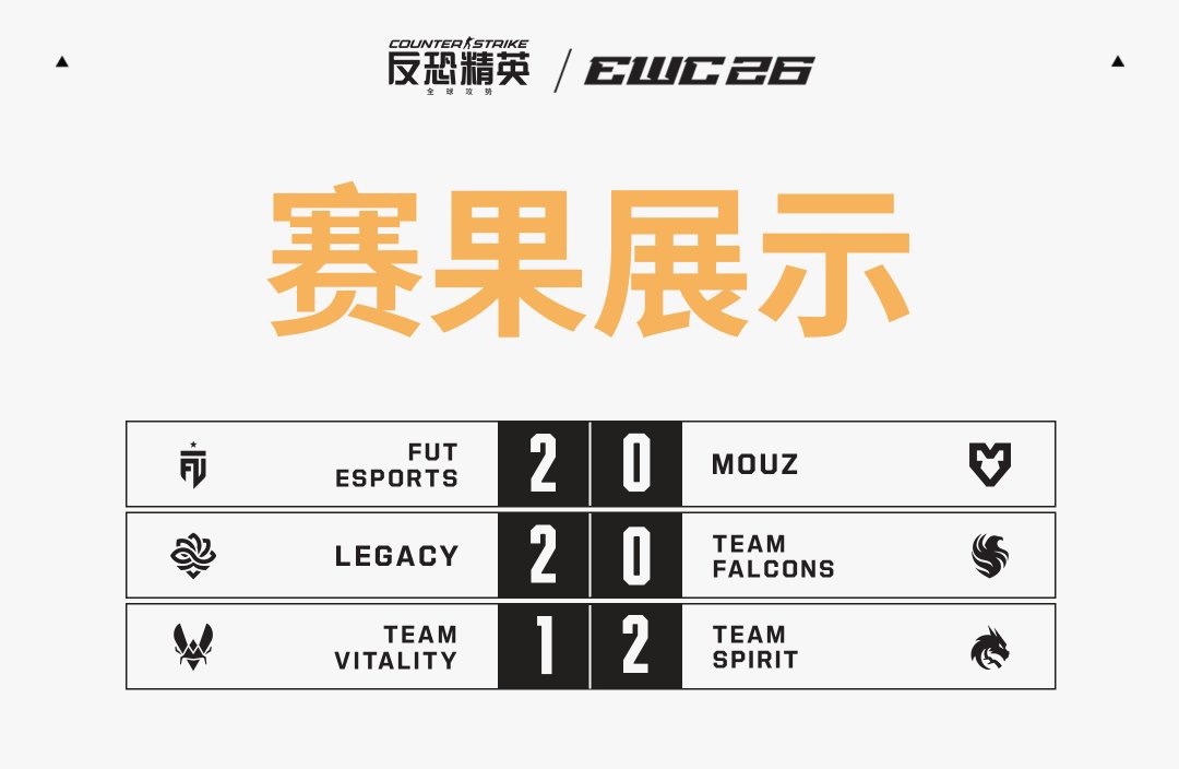Falcons 0-2 不敌 Legacy 止步八强:“时间线修复”是梗,但这个克星是真的