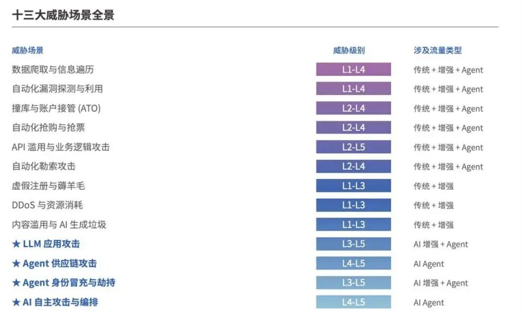 机器流量正式反超人类:2026年想自己抓数据,先看清这4条路