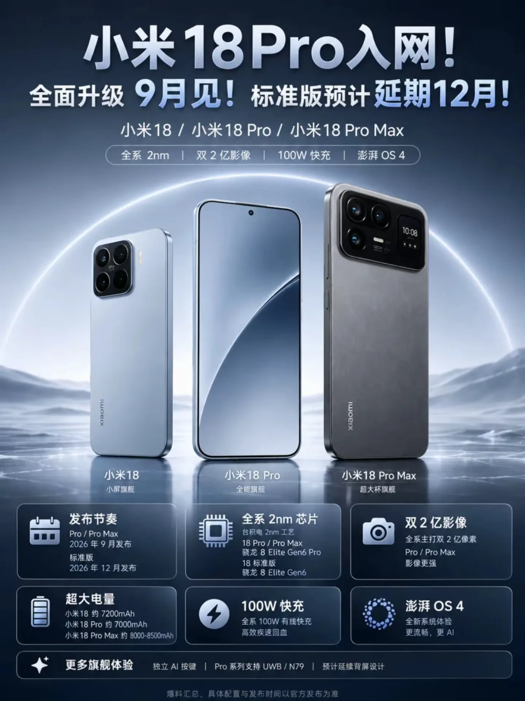 9月新机爆发,但等等党可能越等越贵:一笔涨价账和三条换机路线