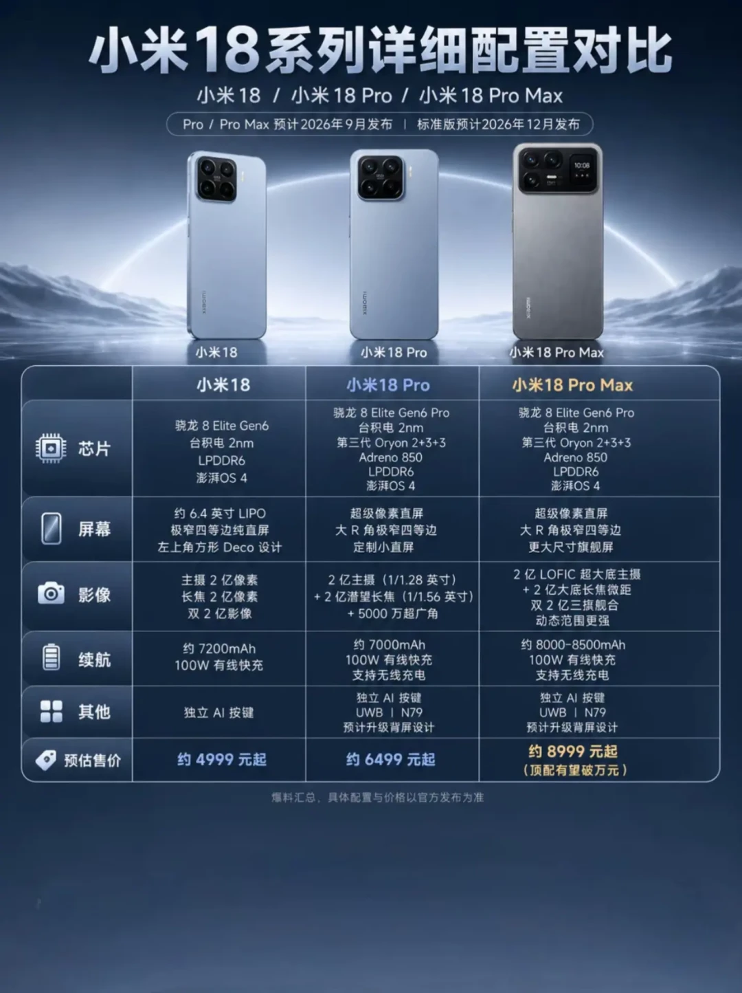 9月新机爆发,但等等党可能越等越贵:一笔涨价账和三条换机路线