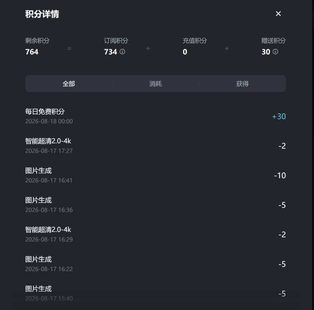 即梦免费积分砍到30,