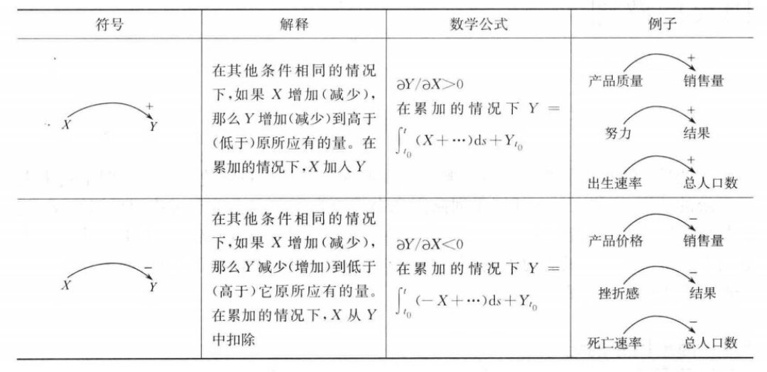 导师让用系统动力学写论文,先别急着报班:免费路线和三类别踩的坑