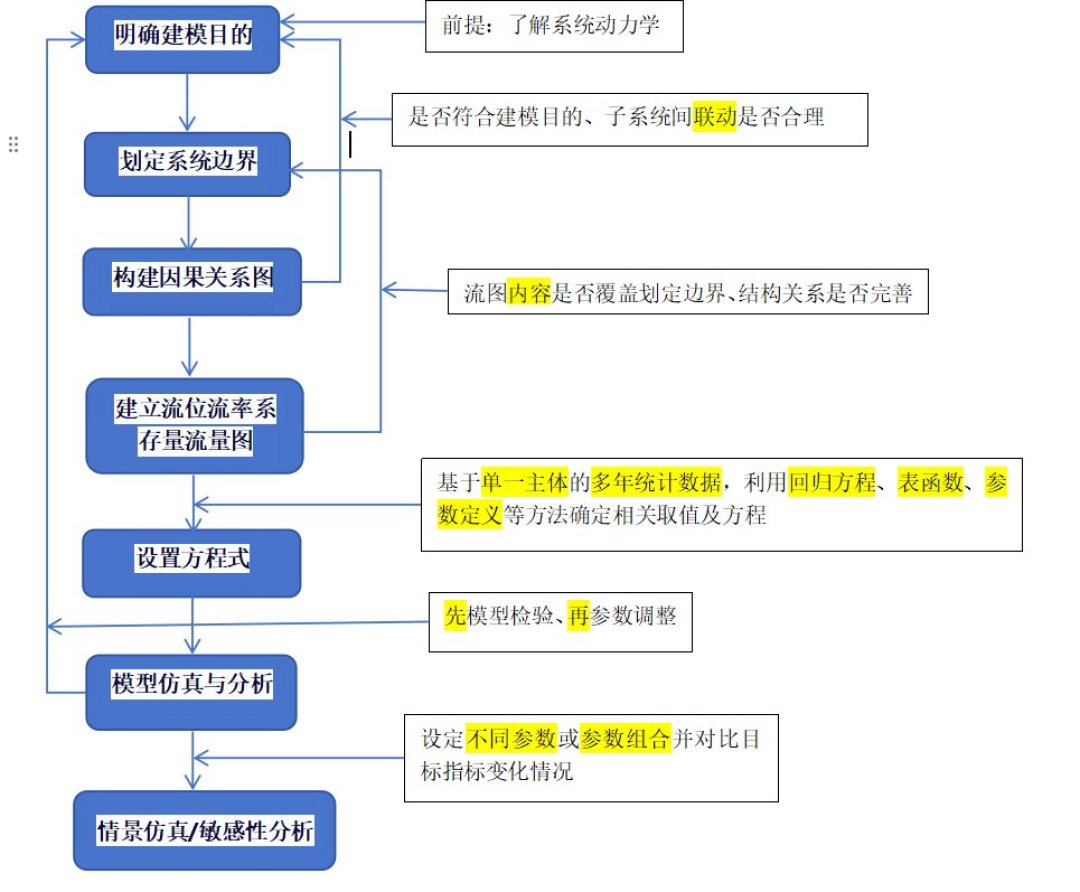 导师让用系统动力学写论文,先别急着报班:免费路线和三类别踩的坑