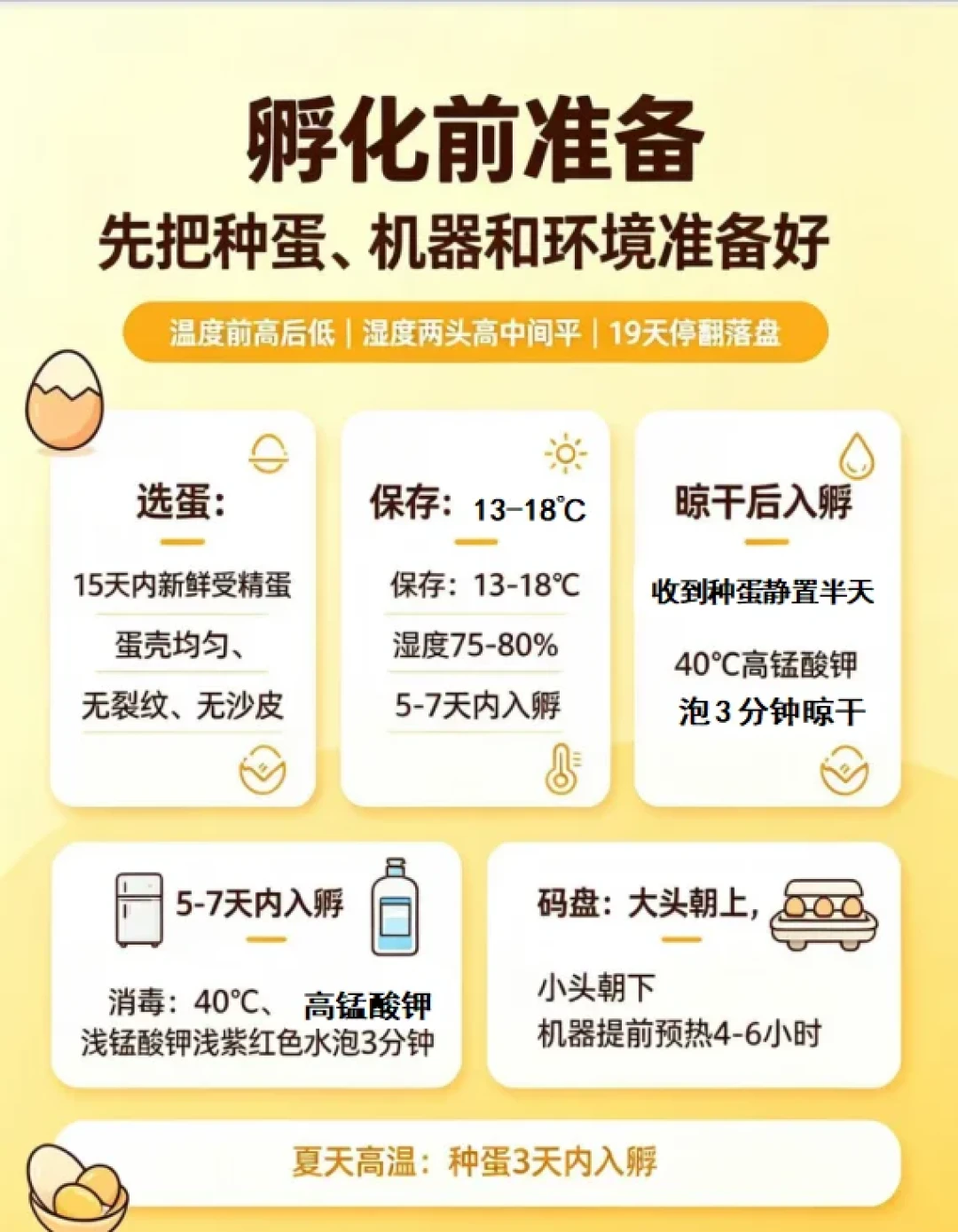孵了一夏天没出几只?翻遍全网翻车帖,锁定这4个原因
