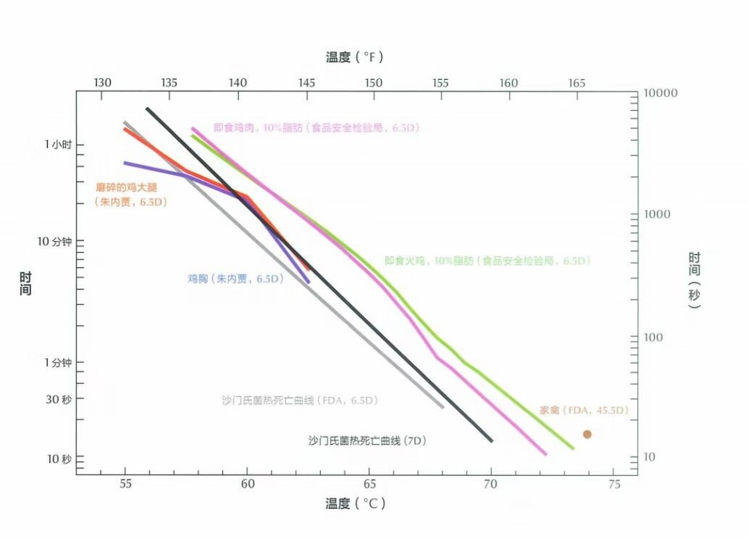 别被“零失败”骗了:夏天低温慢煮的5个隐形坑,附一份安全温度速查