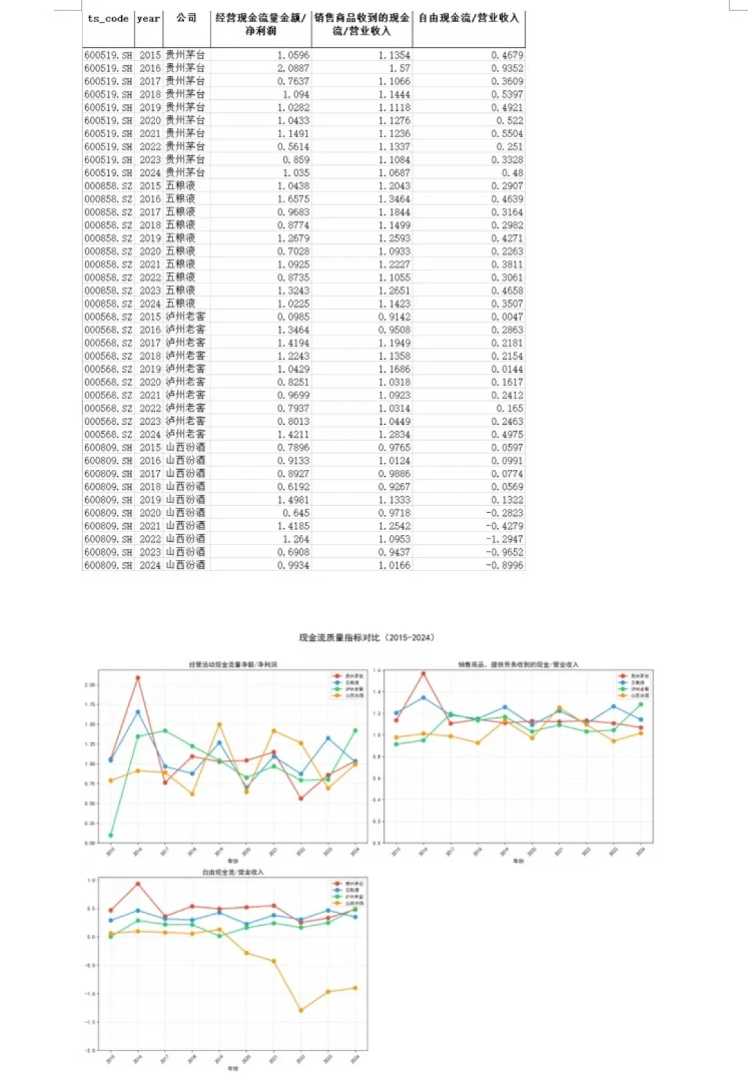 A股中报进入披露高峰，5000多份别硬读：一套Python流程给全市场业绩做“体检”