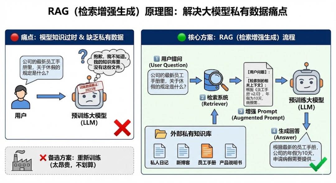 教程都教ChromaDB，为什么生产选型横评不带它玩了