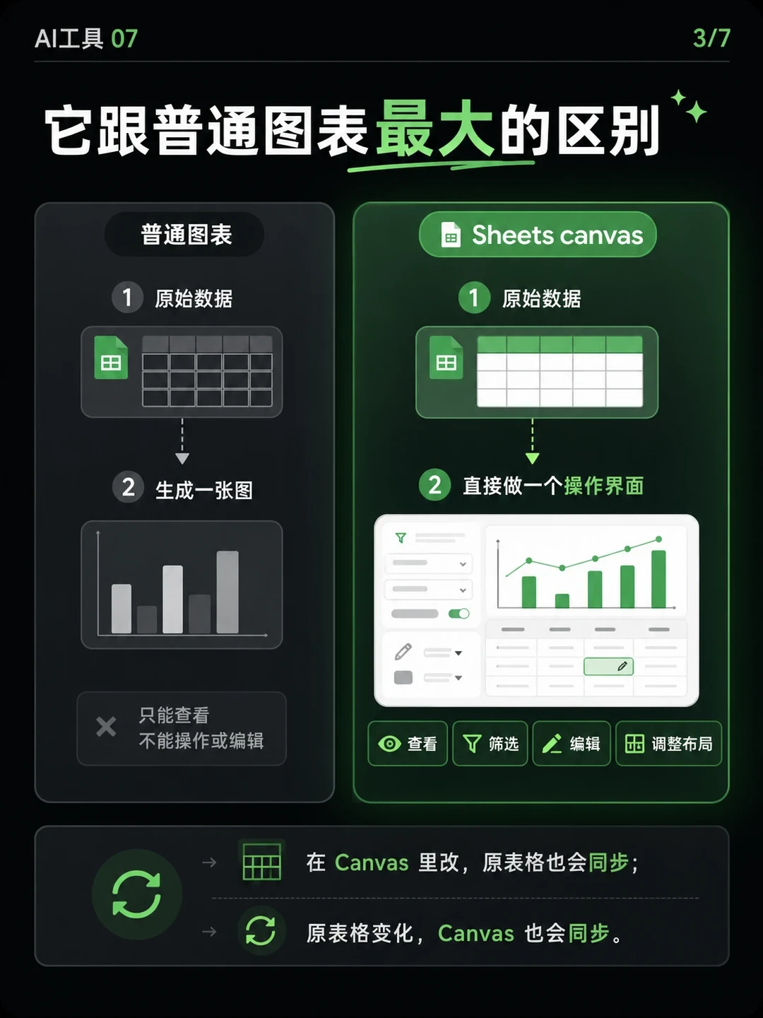 一句话把表格变成小应用?Google Sheets canvas 开始推送,先看清这5道门槛再上手
