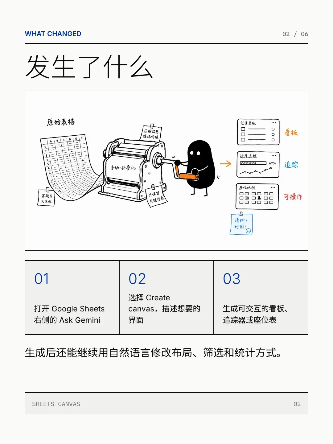 一句话把表格变成小应用?Google Sheets canvas 开始推送,先看清这5道门槛再上手
