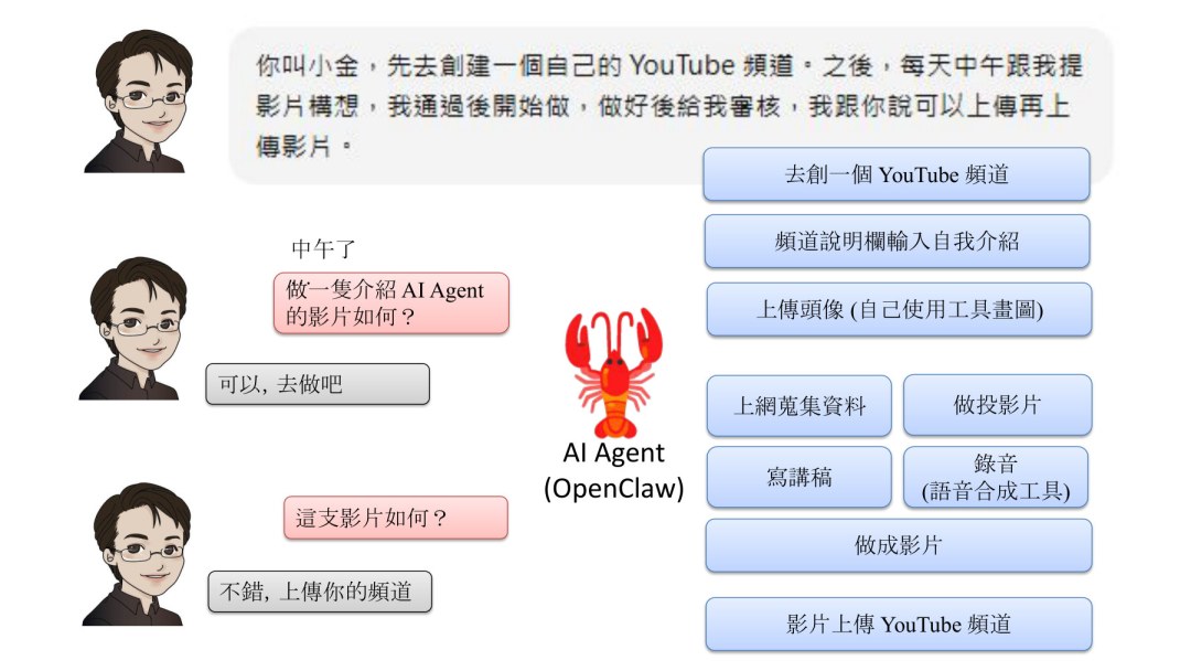 李宏毅机器学习2026已更完：新课全在讲AI Agent，B站播放量最高的却还是2021年的老课