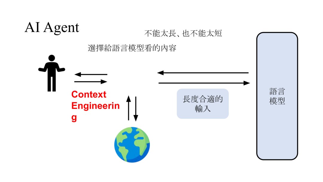 李宏毅机器学习2026已更完：新课全在讲AI Agent，B站播放量最高的却还是2021年的老课