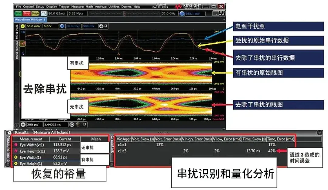 营收超预期、指引上调,股价盘后却跌:是德科技订单暴增56%,AI行情是真的吗