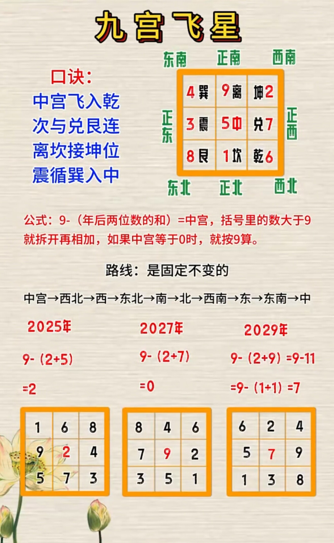 九紫离火运火了两年:多少是事实,多少是故事,多少是生意?