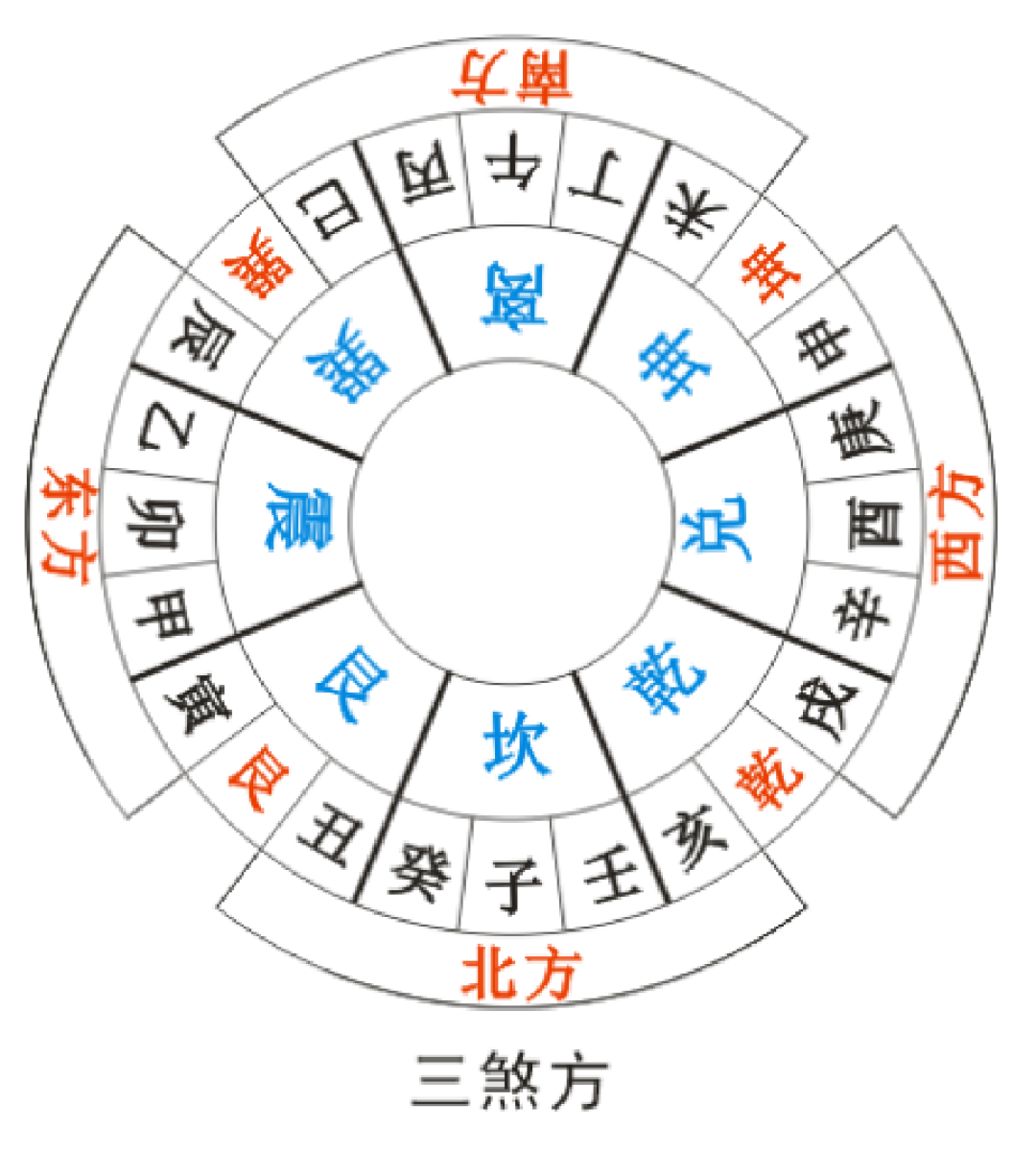 九紫离火运火了两年:多少是事实,多少是故事,多少是生意?