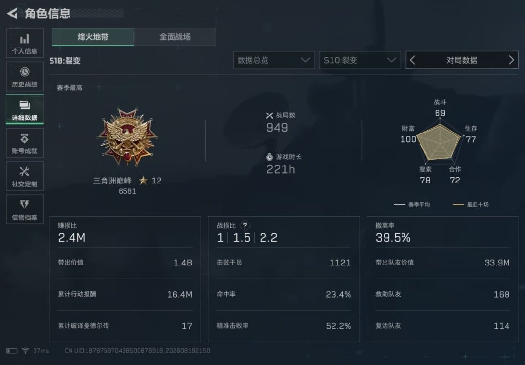 三角洲行动S11将至,固排招募帖刷屏:翻了40个帖子后发现,KD才是最不重要的