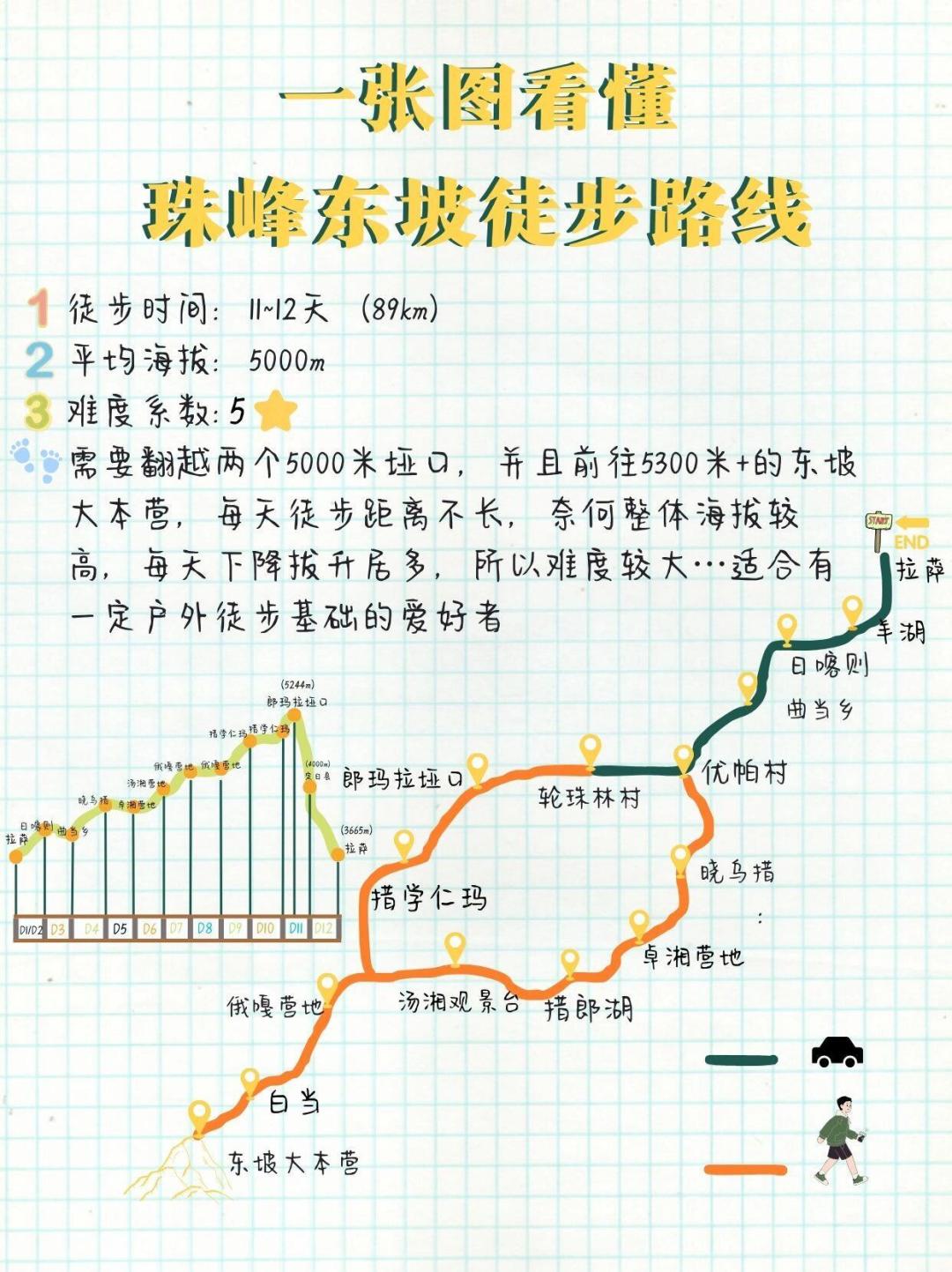 珠峰东坡嘎玛沟永久封闭：先澄清3个误会，再收好3条替代路线