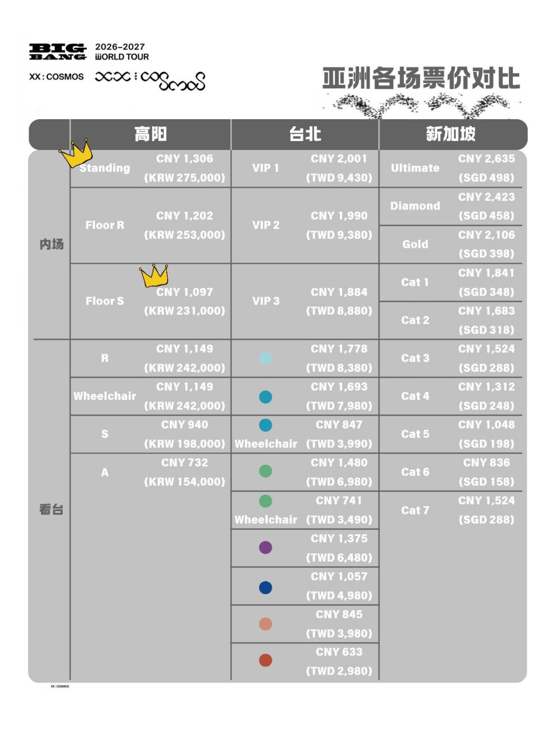 BIGBANG20周年巡演22分钟售罄：别急着买黄牛票，先看看后面这几个窗口