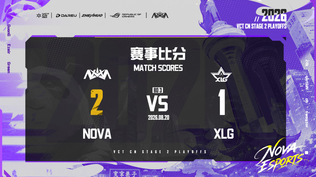NOVA止步成都四强:5月曾2-0赢下JDG和TYL,为什么8月被这两队零封?