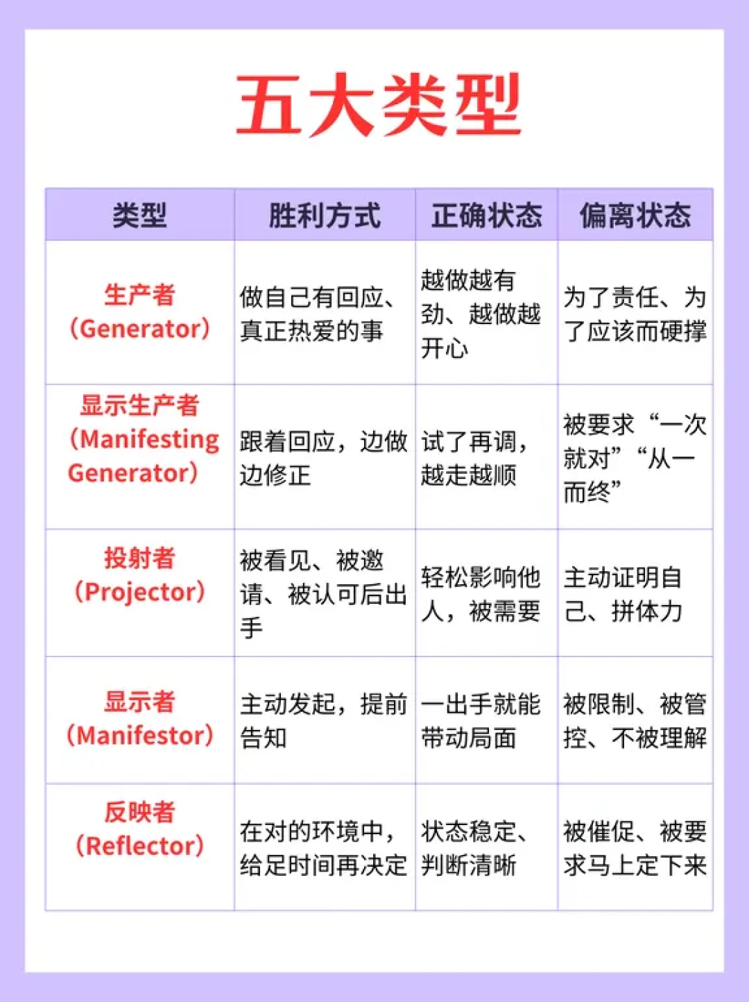 人类图
