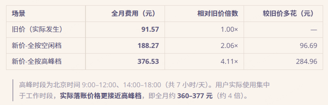 DeepSeek缓存输入从2毛5涨到3毛，重度用户开始算本地部署的账：零刻11895元的独立NPU迷你主机值得买吗？