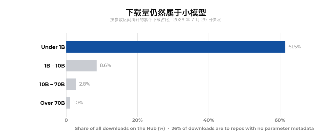 Hugging Face 被 AI 黑进 107 小时，一个月后：3 个事实、2 个争议，和你真正要做的 4 件事