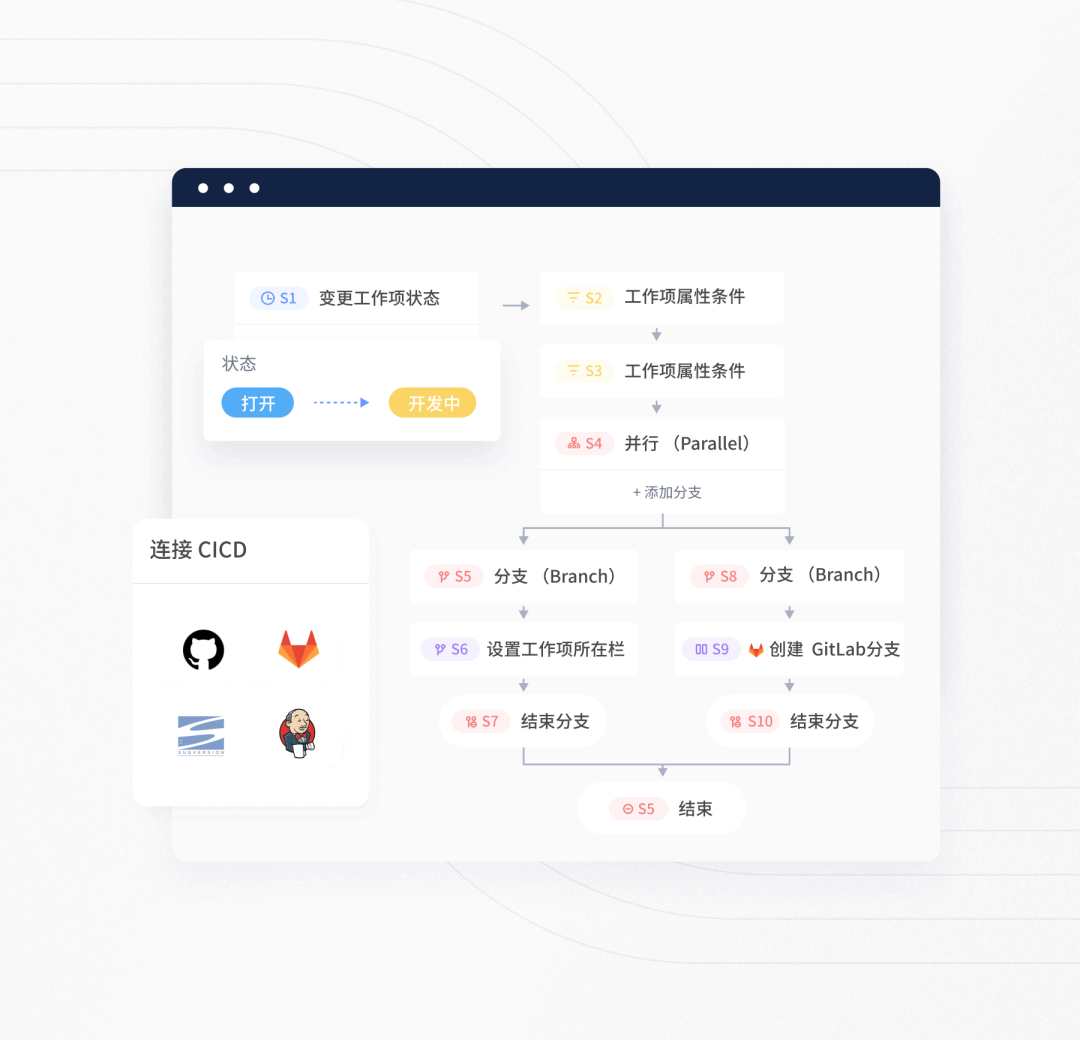十篇PingCode对比文,九篇是模板软文:值得选,但只适合这类团队