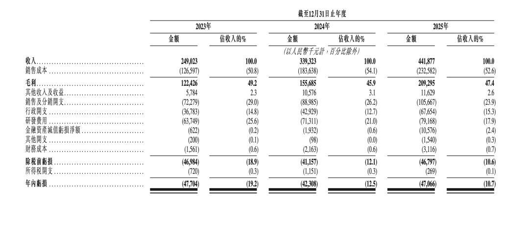 希音下周一港股招股,估值较巅峰跌七成:持股7.9%的最大外部股东IDG资本,这笔账怎么算?