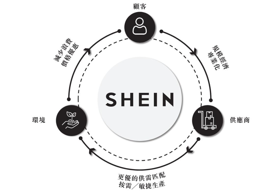 希音下周一港股招股,估值较巅峰跌七成:持股7.9%的最大外部股东IDG资本,这笔账怎么算?