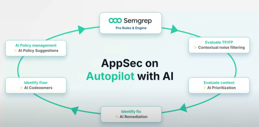 Semgrep只检出一半漏洞,AI审计工具却全检出?先别急着换,看看这次实测的边界